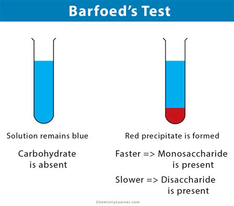 barfoed's test principle
